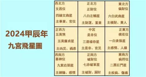 苏民峰2024风水布局|苏民峰2024年九宫飞星图详解和化解方法